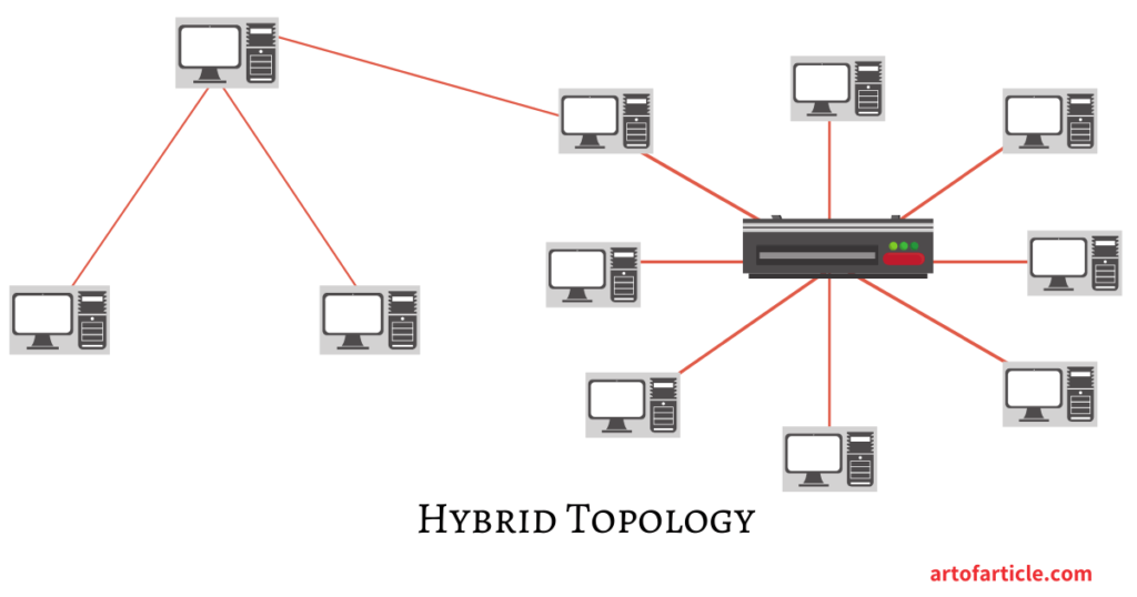 Network Topology-Hybrid Topology