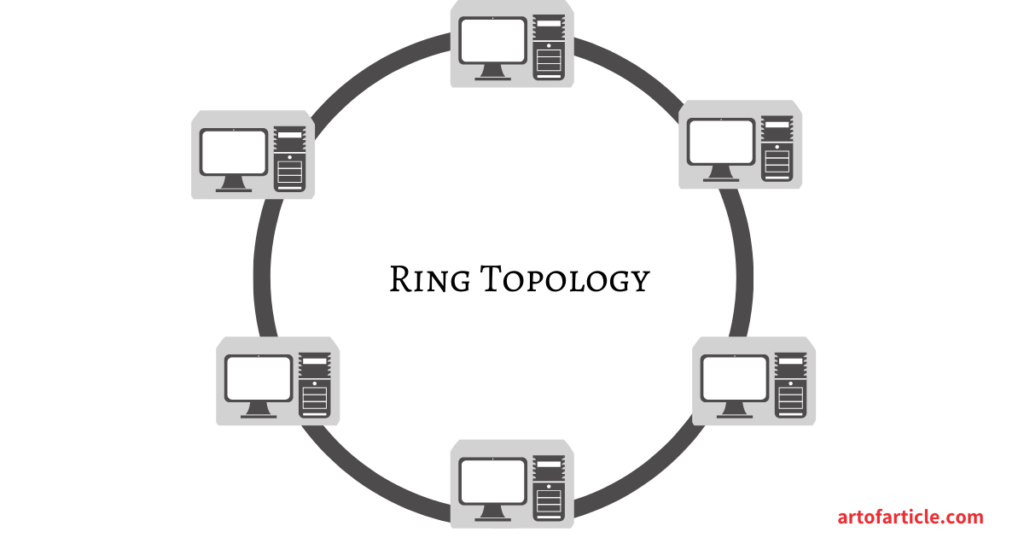 Network Topology-Ring Topology