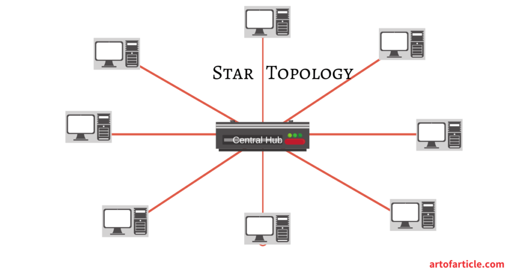 Network Topology-Star Topology