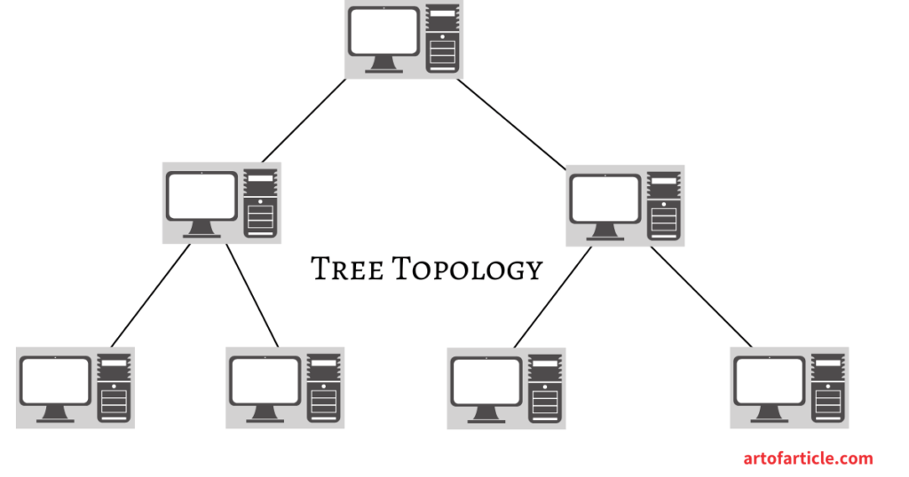 Network Topology-Tree Topology