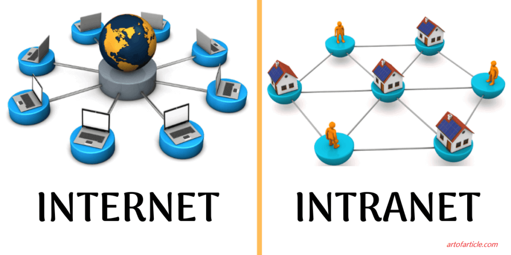 Difference Between Internet and Intranet