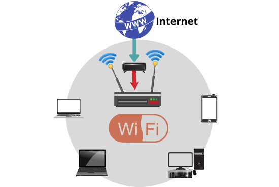 Wireless Network-Wi-Fi